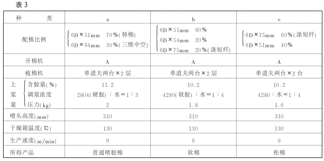 無(wú)紡布設(shè)備