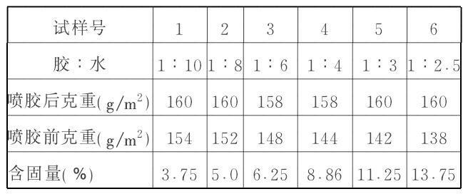 無(wú)紡布設(shè)備